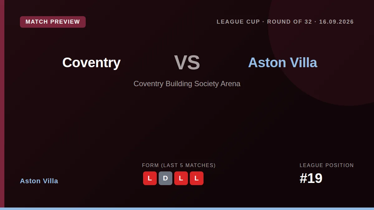 Aston Villa travel to the Coventry Building Society Arena for a League Cup tie on Wednesday, looking to build momentum...