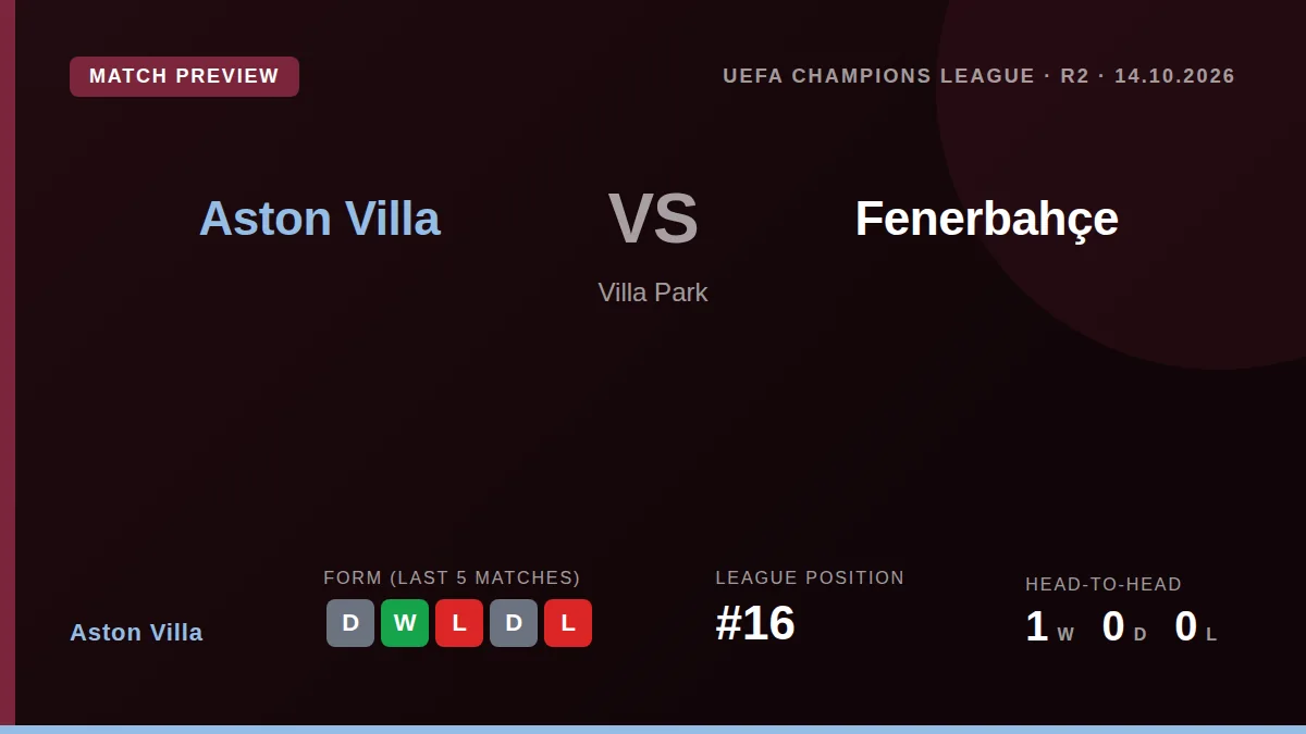 Aston Villa face Fenerbahçe at Villa Park on Wednesday in a key UEFA Champions League League Stage match