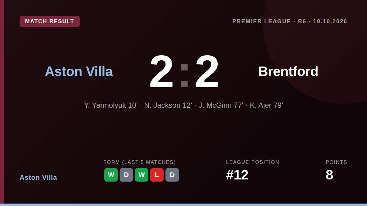 Aston Villa: result card