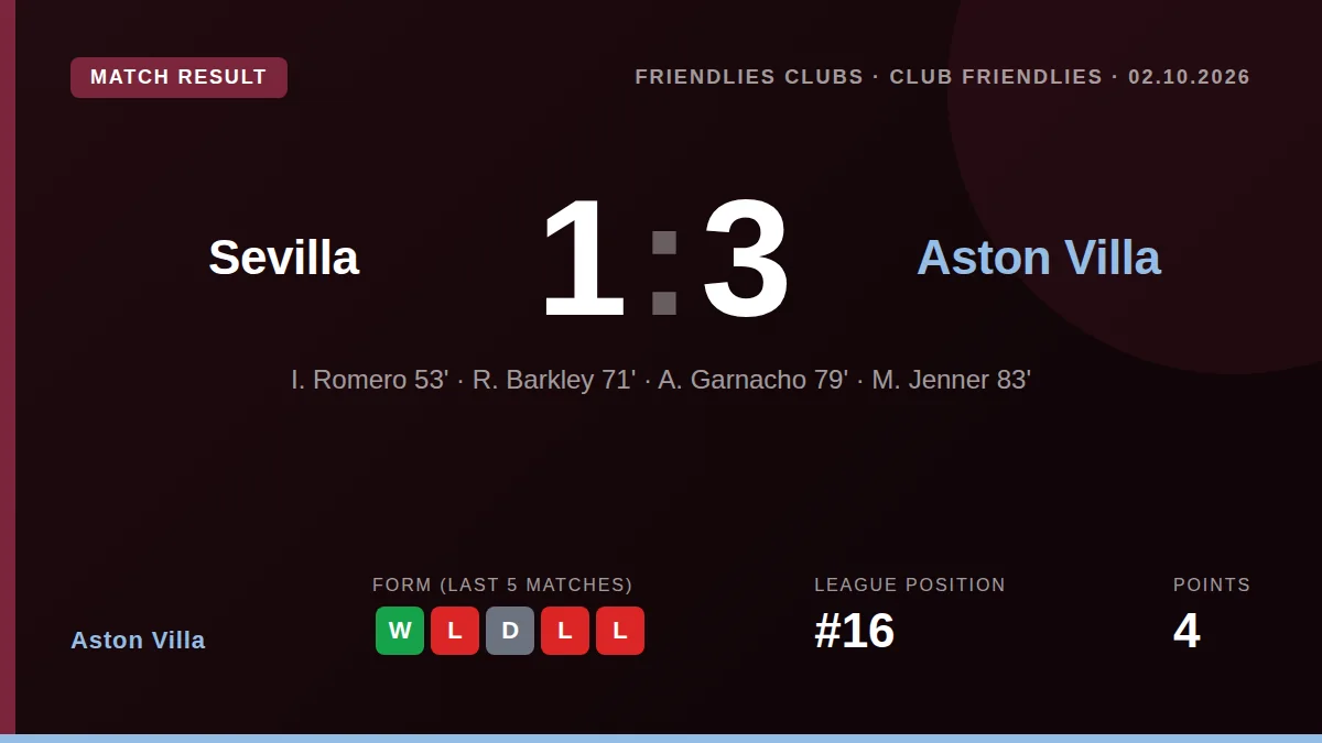 Aston Villa: result card
