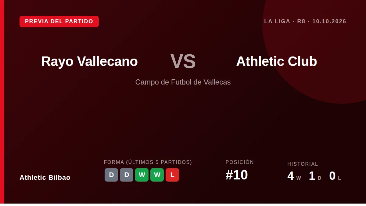El Athletic Club, décimo en la tabla con 8 puntos, se enfrenta al Rayo Vallecano en Vallecas en la octava jornada de La...