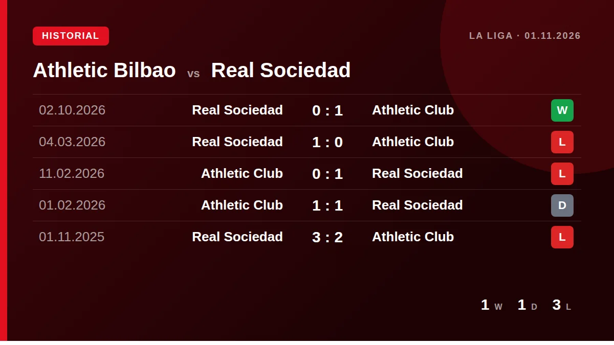 Athletic Bilbao: h2h card