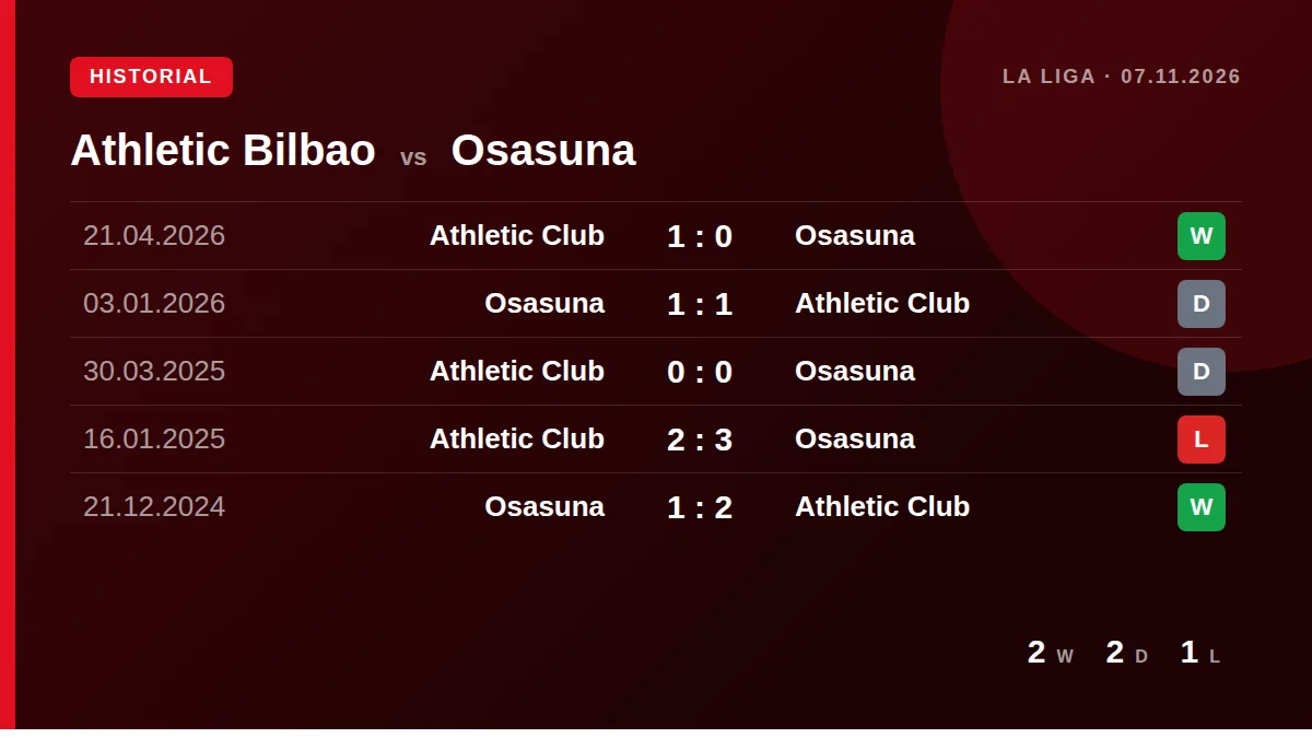 Athletic Bilbao: h2h card