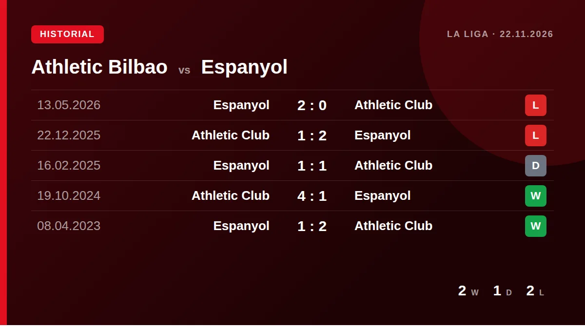 Athletic Bilbao: h2h card