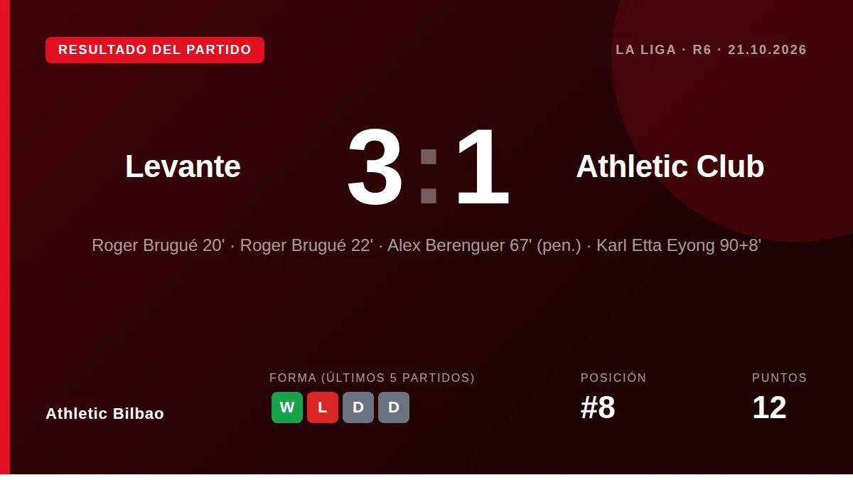 Athletic Bilbao: result card