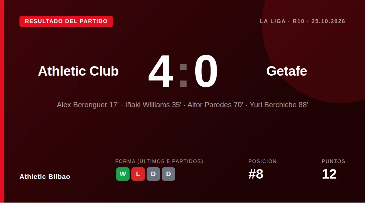 Athletic Bilbao: result card