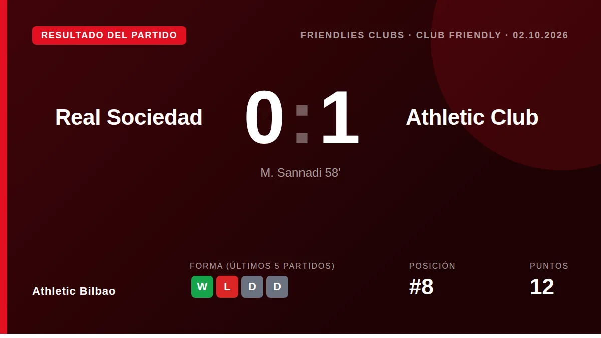 Athletic Bilbao: result card