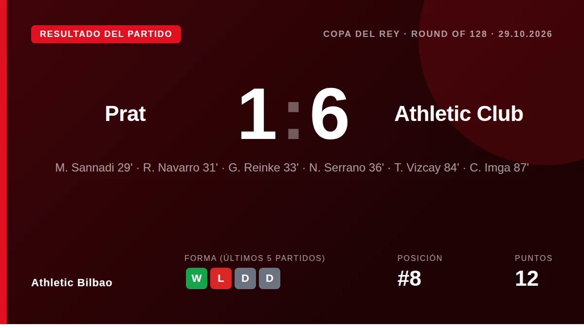 Athletic Bilbao: result card