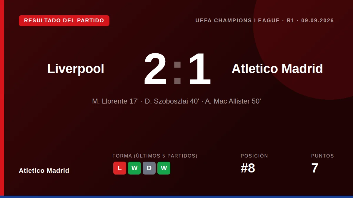La derrota 2-1 en Anfield reabre el debate sobre la evolución del equipo de Simeone, que ha visto aumentar sus goles...