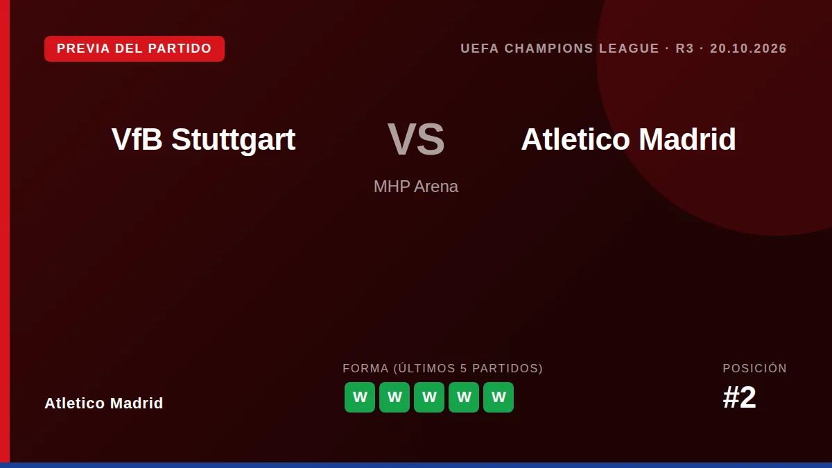 El Atlético de Madrid, segundo en LaLiga, se enfrenta al VfB Stuttgart en la Liga de Campeones este martes con un equipo...