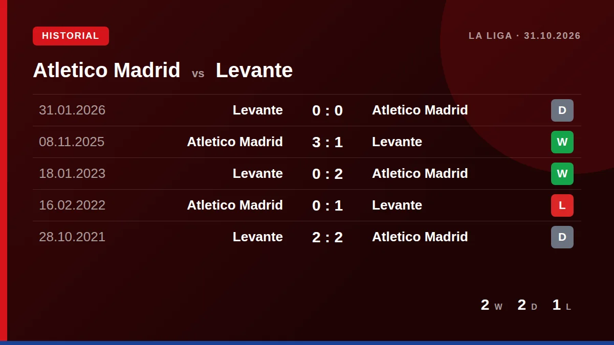 Atletico Madrid: h2h card