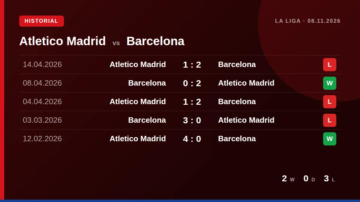 Atletico Madrid: h2h card
