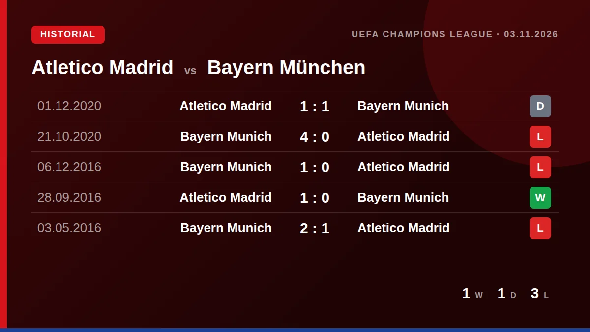 Atletico Madrid: h2h card