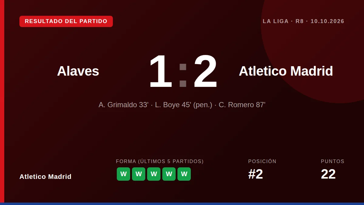 Atletico Madrid: result card