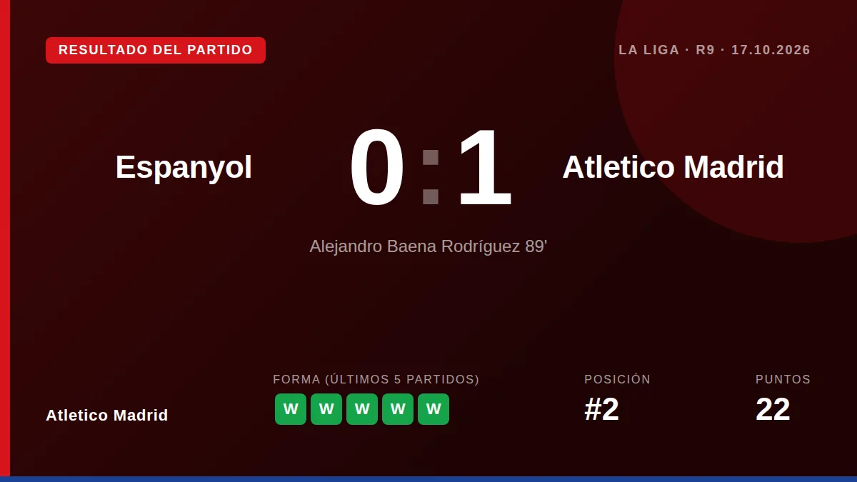 Atletico Madrid: result card