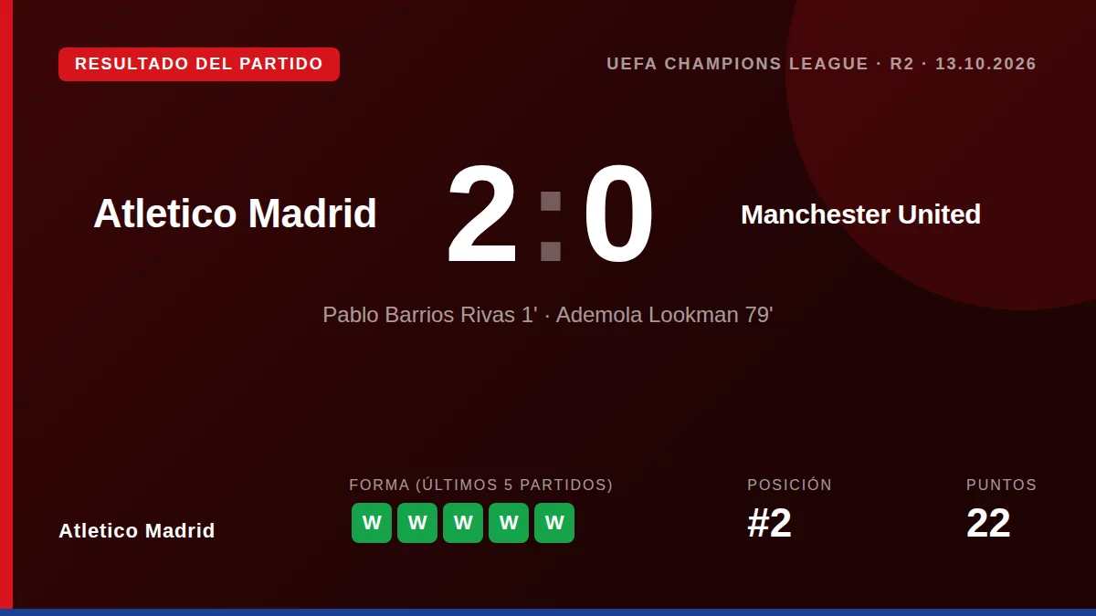Atletico Madrid: result card