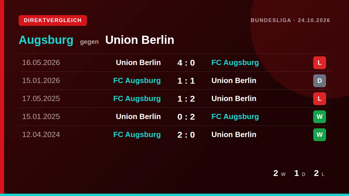 Augsburg: h2h card