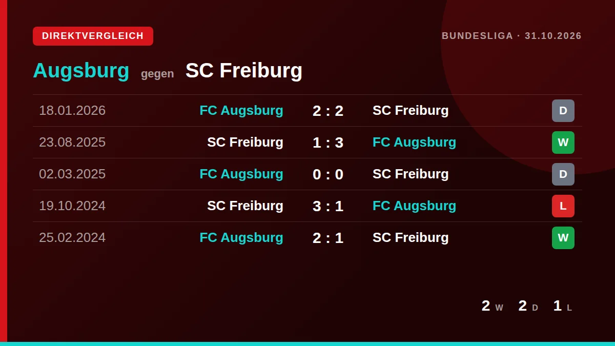 Augsburg: h2h card
