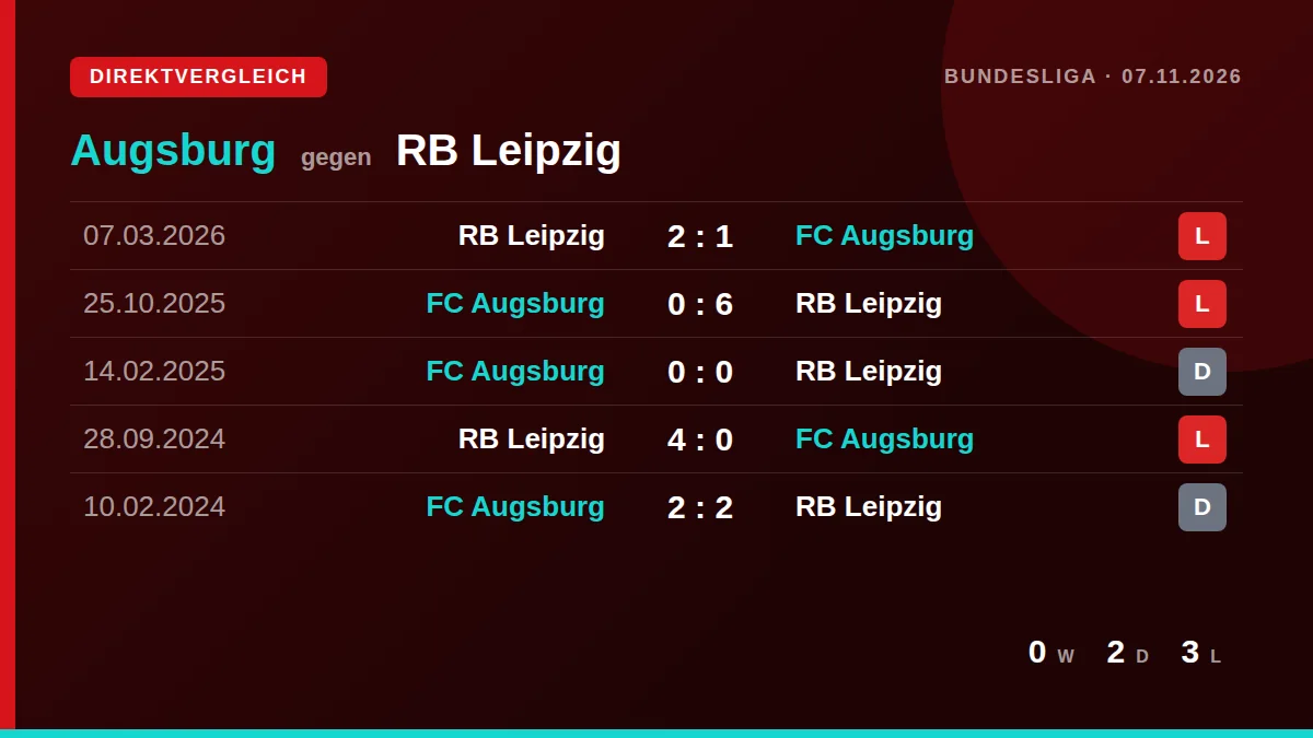 Augsburg: h2h card