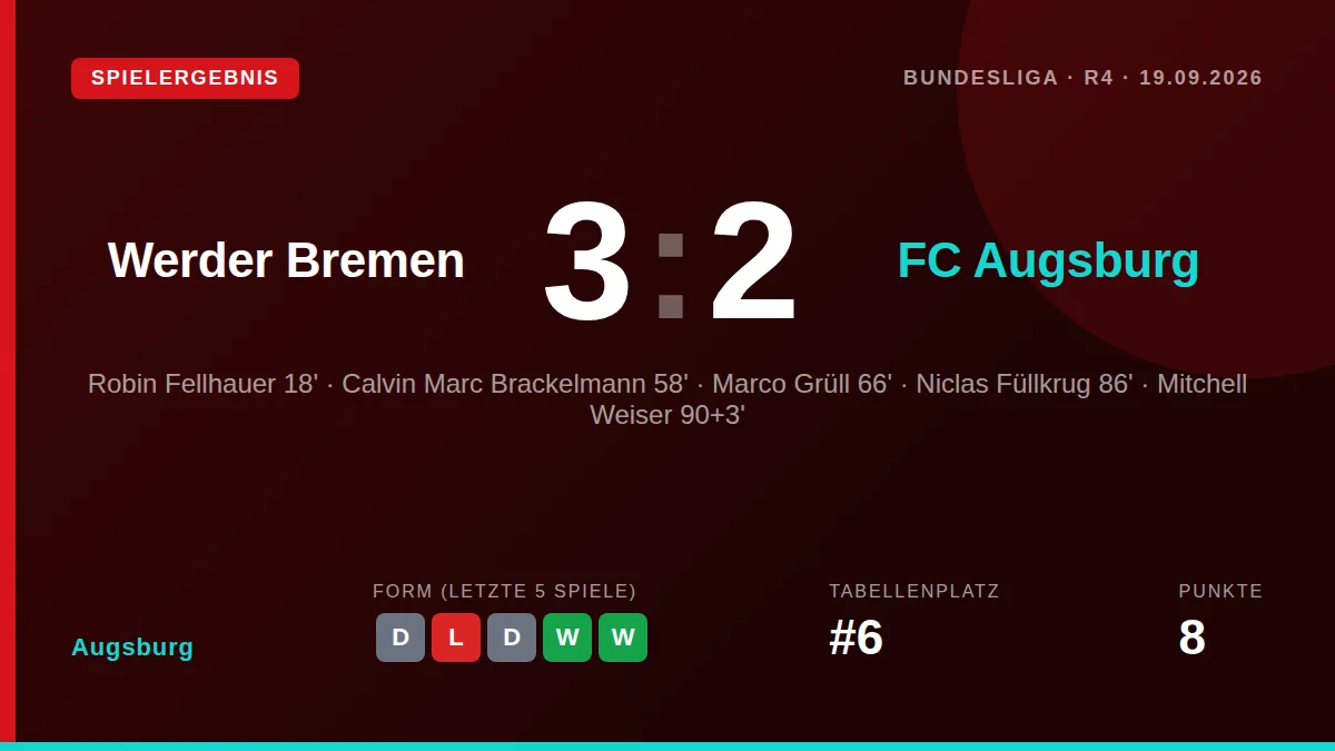 Augsburg: result card