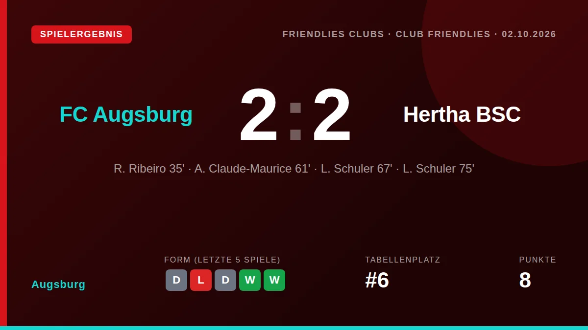 Augsburg: result card