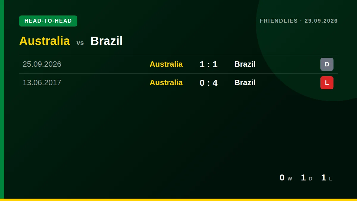 Australia: h2h card