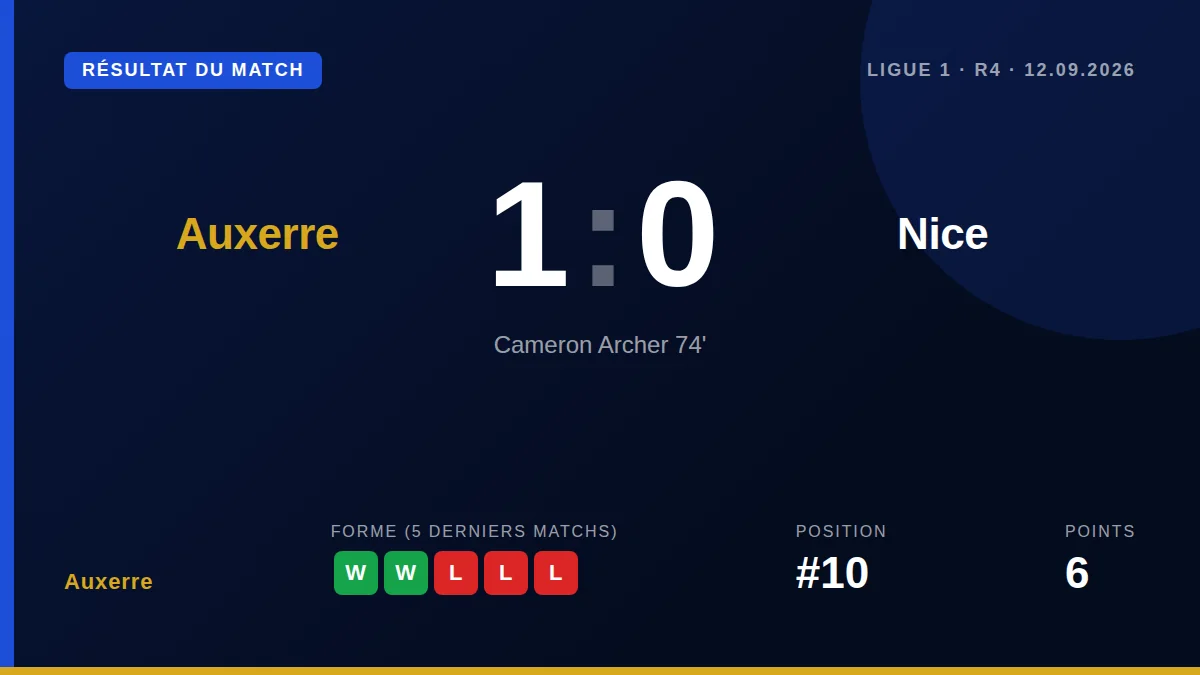 Auxerre: result card