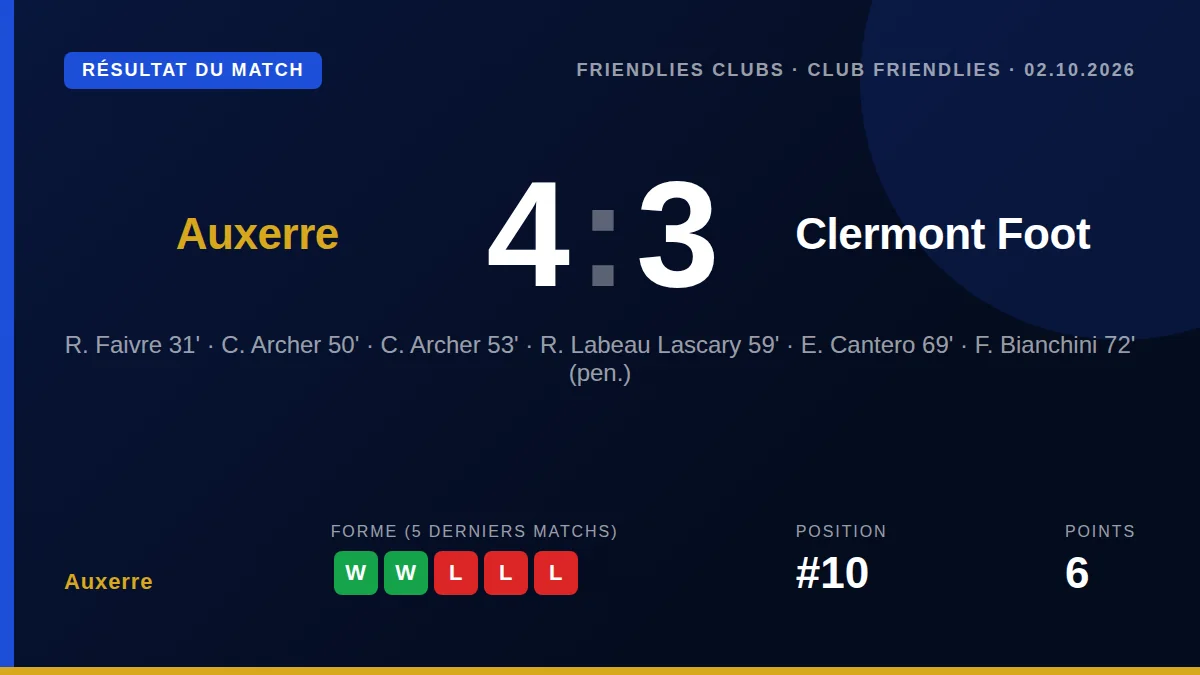 Auxerre: result card