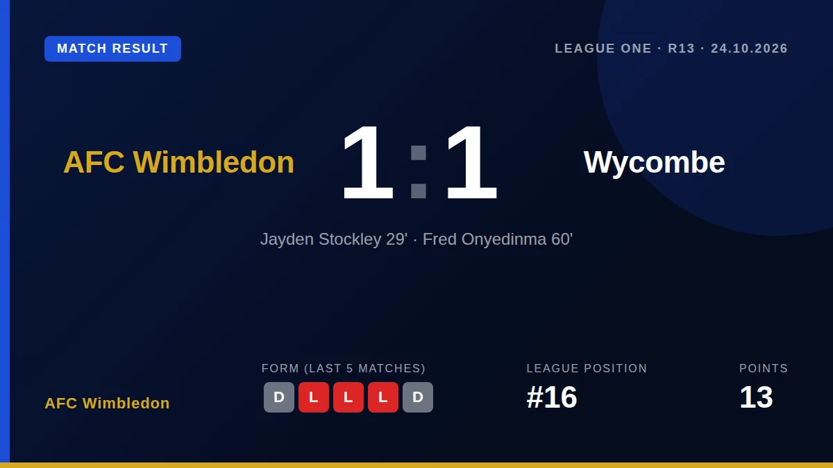 AFC Wimbledon manager Johnnie Jackson was content with a hard-fought point against Wycombe that ended a four-match losing...
