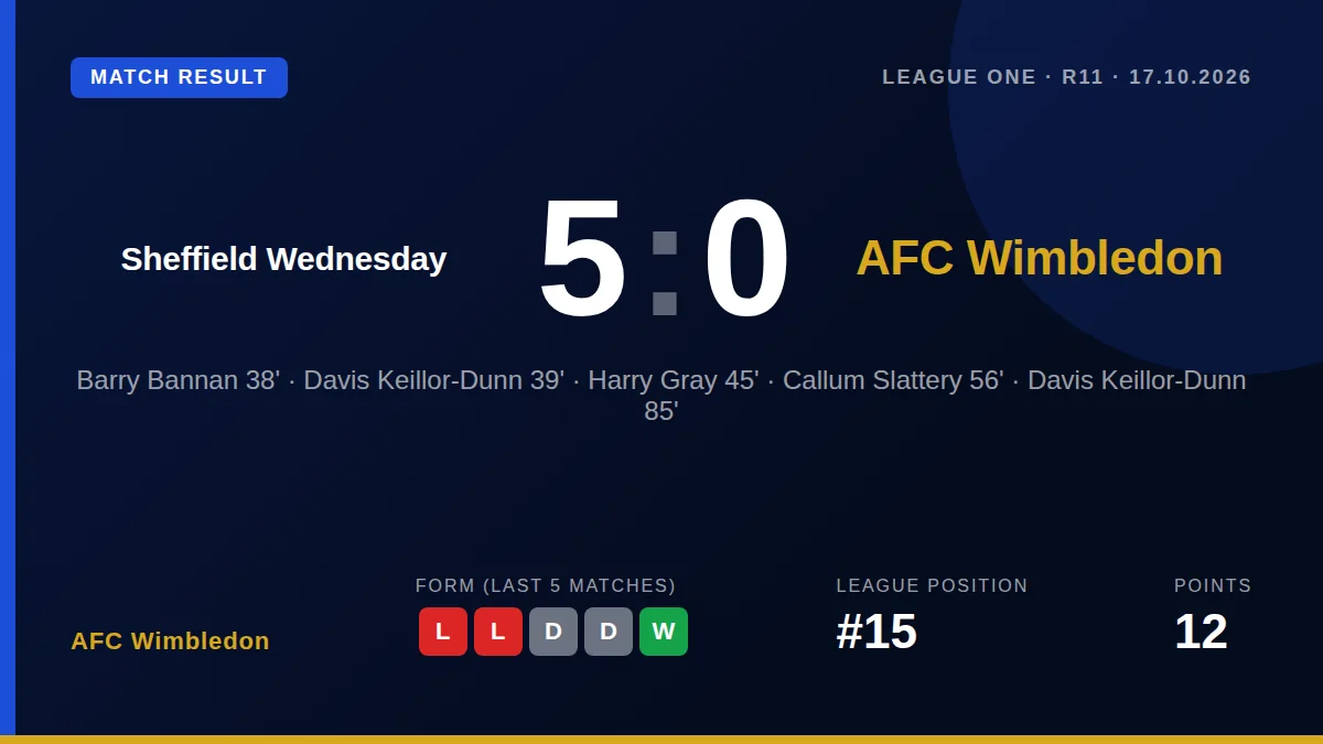 AFC Wimbledon manager Johnnie Jackson apologised to supporters after a 5-0 defeat at Sheffield Wednesday extended their...