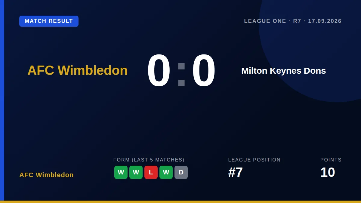 AFC Wimbledon drew 0-0 with Milton Keynes Dons in a tight League One contest, a result that keeps Johnnie Jackson's side...