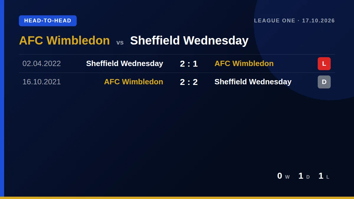 AFC Wimbledon: h2h card