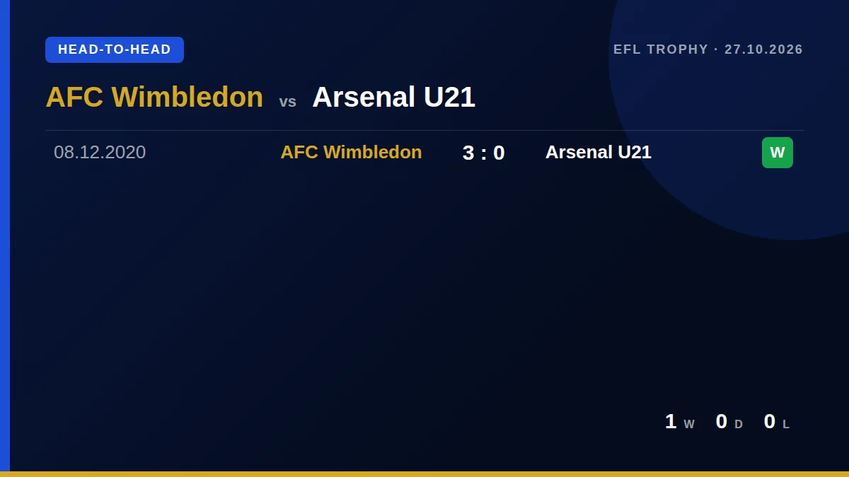 AFC Wimbledon: h2h card