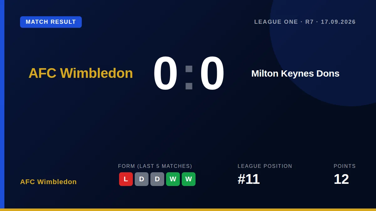 AFC Wimbledon: result card