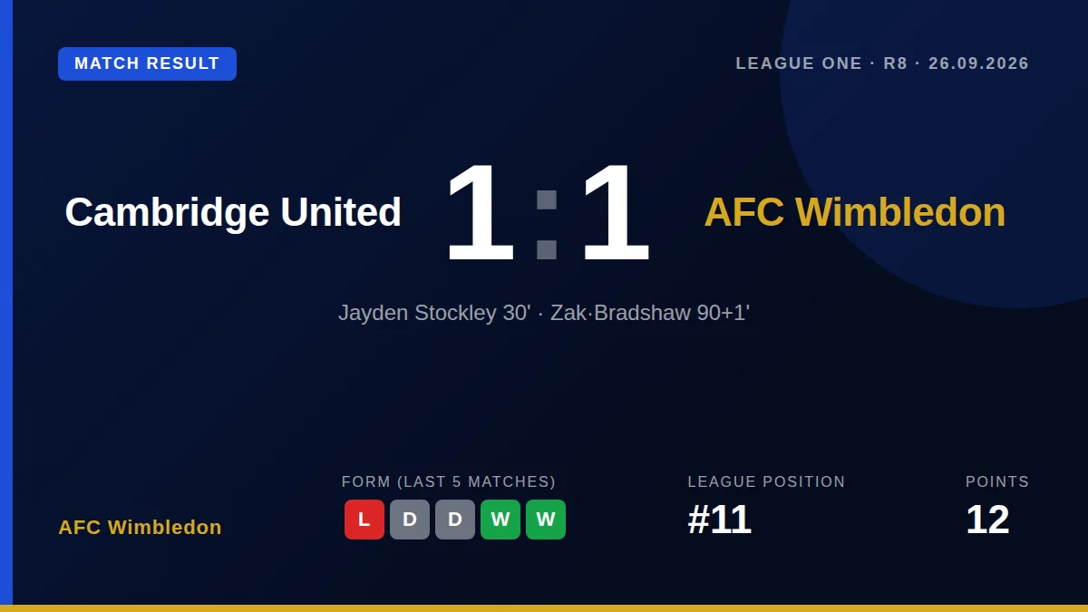 AFC Wimbledon: result card