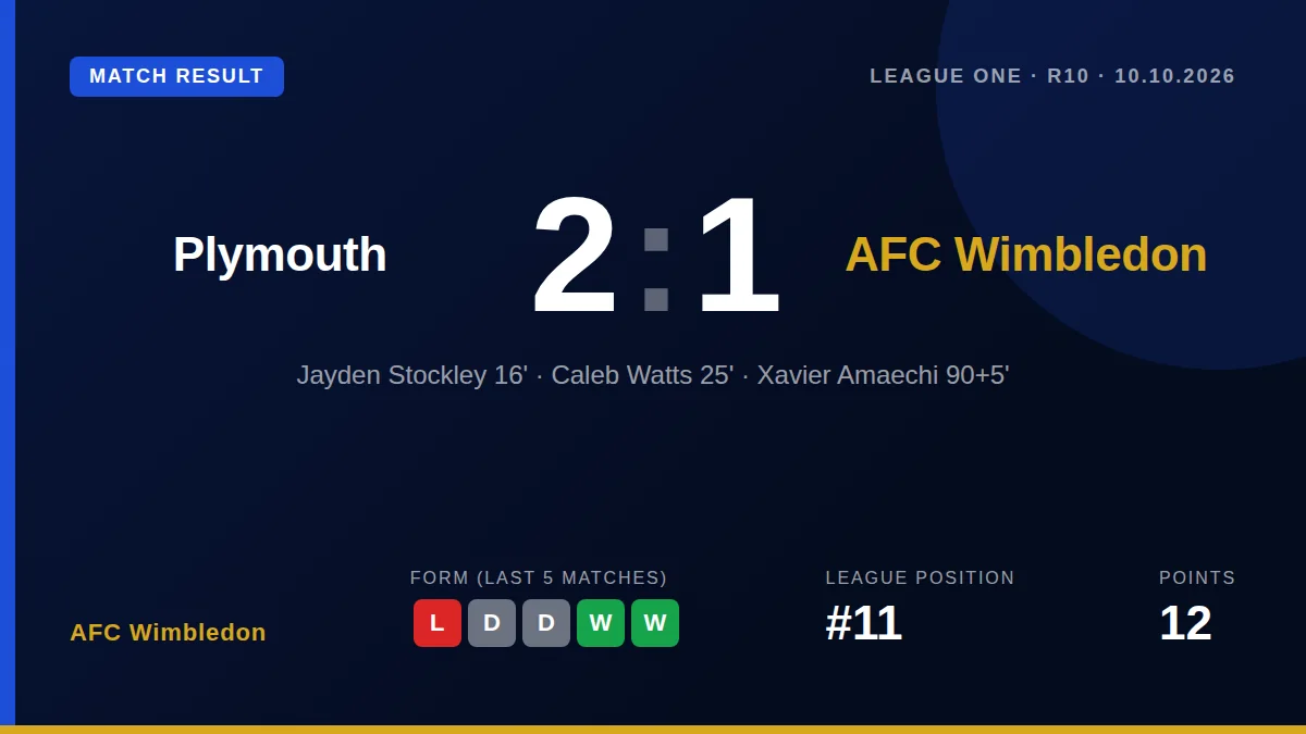 AFC Wimbledon: result card