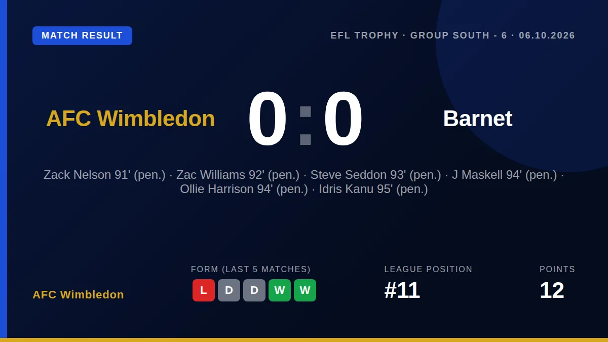 AFC Wimbledon: result card