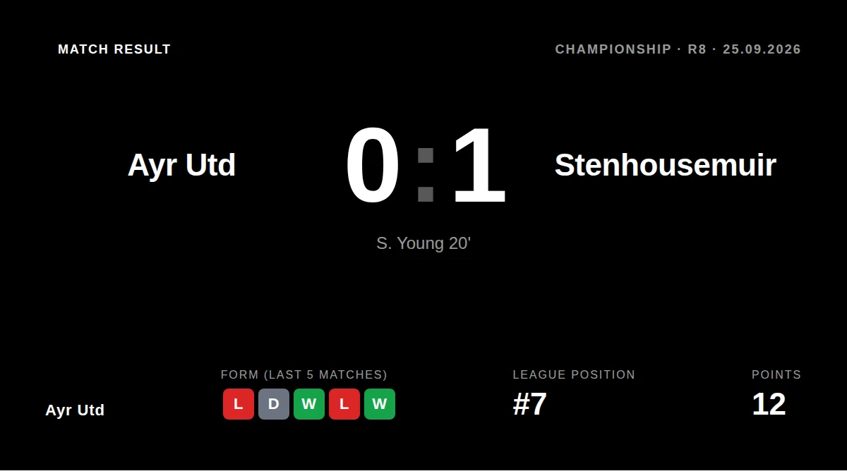 Ayr Utd: result card