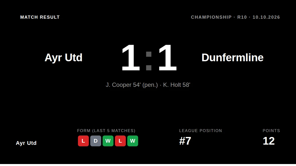 Ayr Utd: result card