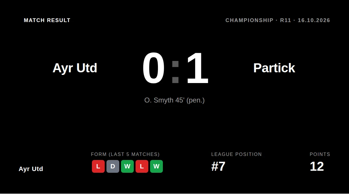 Ayr Utd: result card
