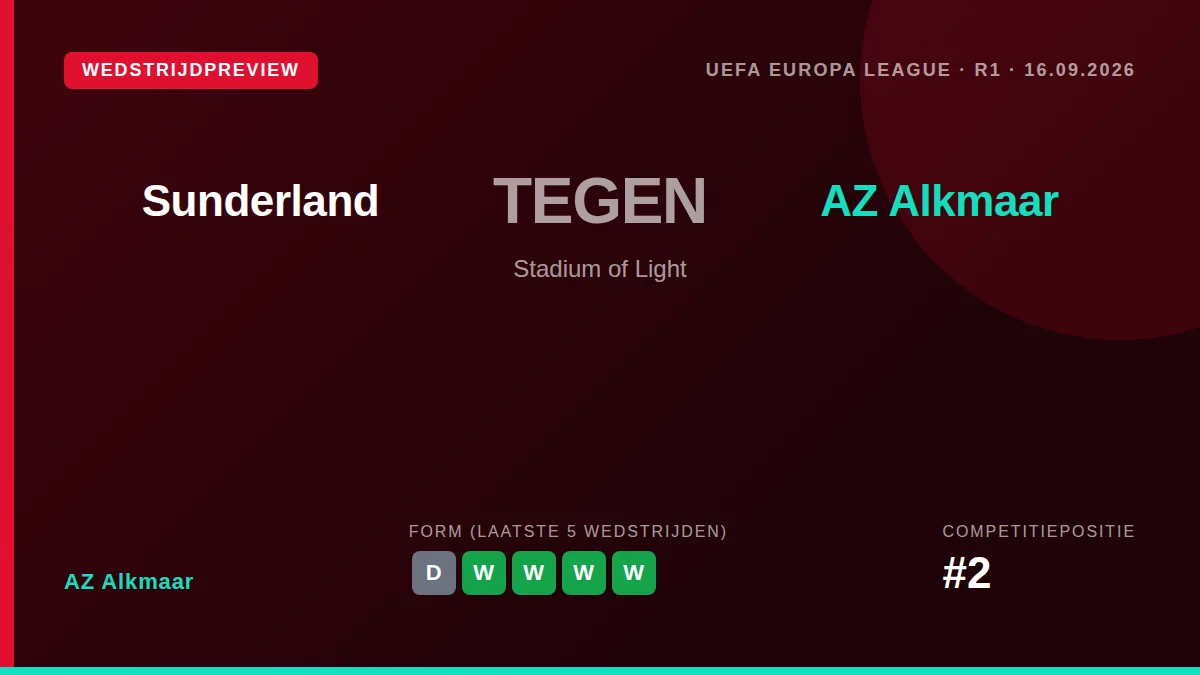 AZ Alkmaar begint donderdagavond in de UEFA Europa League met een uitduel bij Sunderland, nadat ze in de Eredivisie nog...