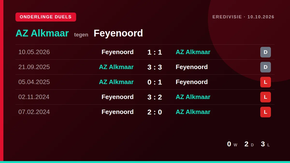 AZ Alkmaar: h2h card