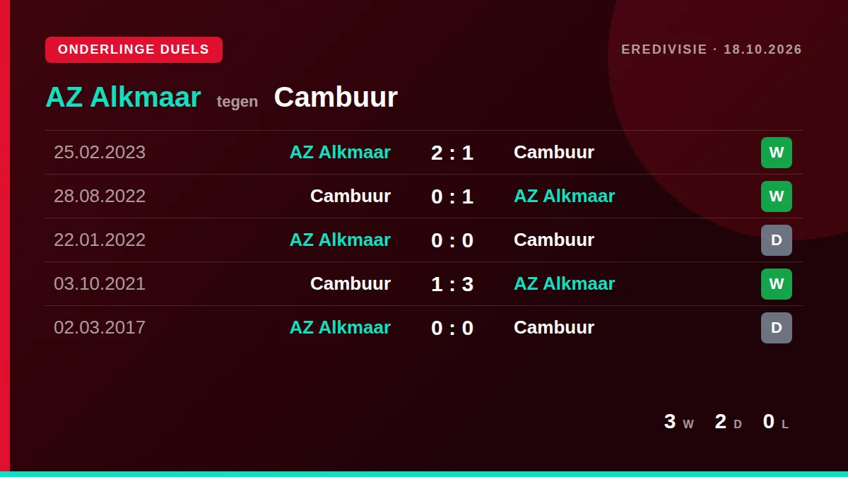 AZ Alkmaar: h2h card
