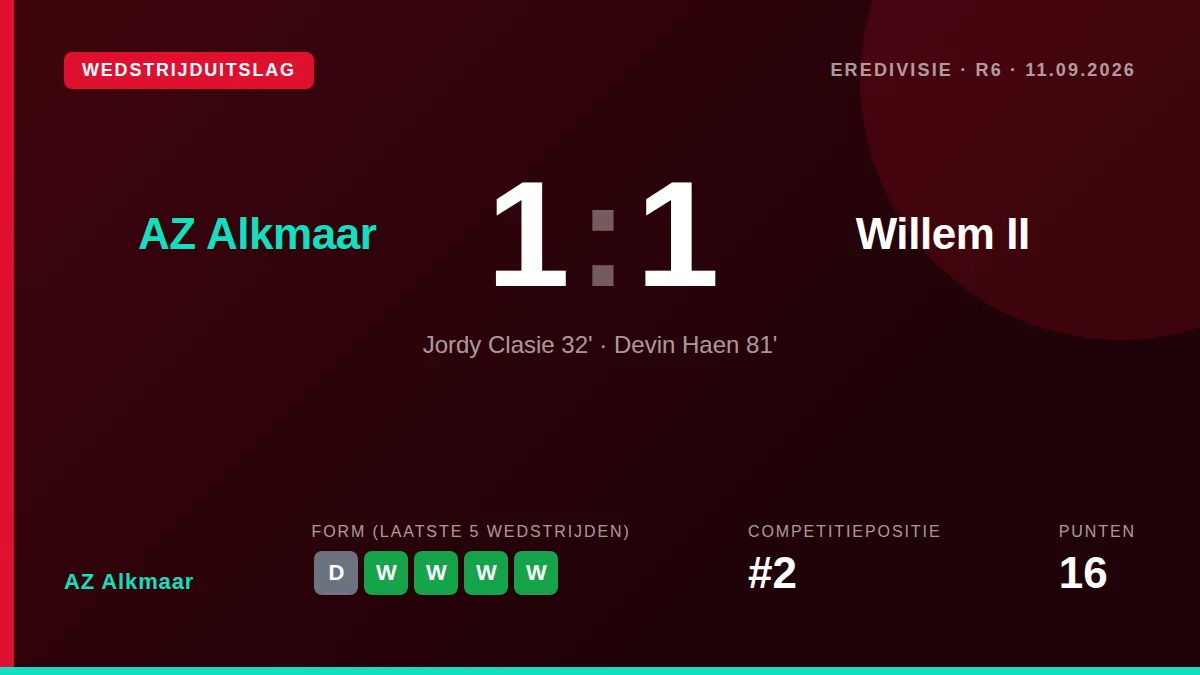AZ Alkmaar: result card