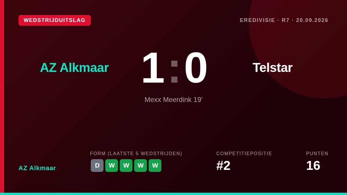 AZ Alkmaar: result card