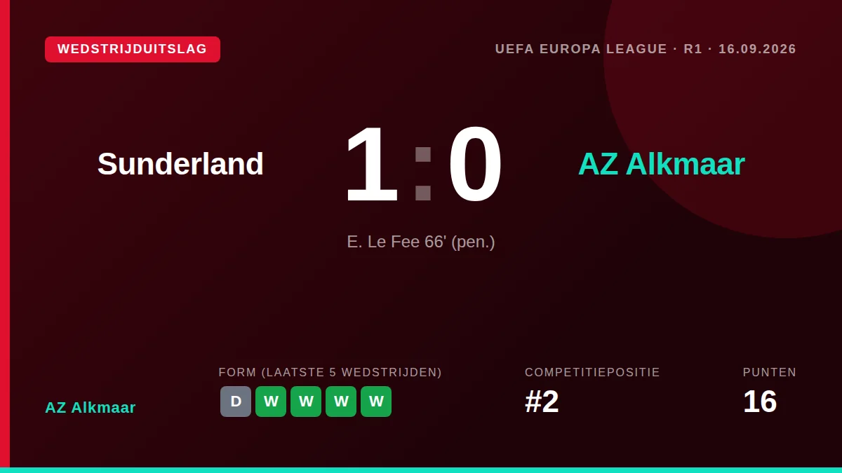 AZ Alkmaar: result card