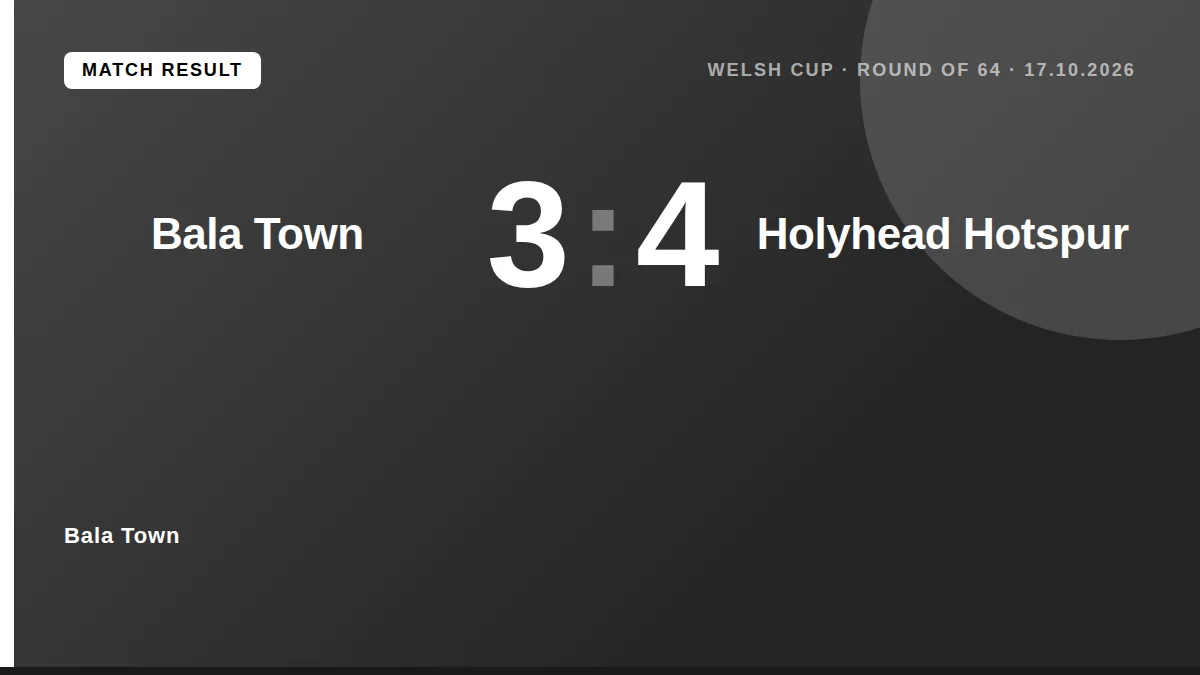 Bala Town were eliminated from the Welsh Cup Round of 64 after a 4-3 defeat to Holyhead Hotspur, despite a brace from...