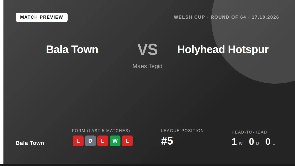 Bala Town host Holyhead Hotspur in the Welsh Cup Round of 64 this Saturday, seeking a positive result following a...