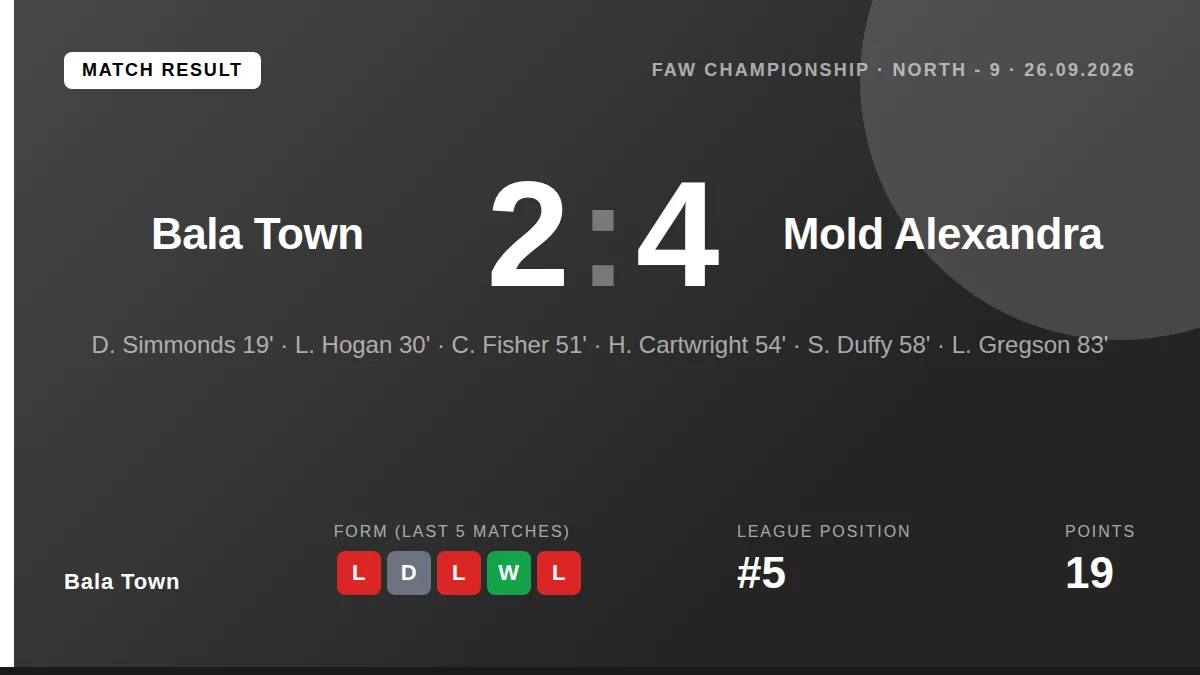 Bala Town: result card