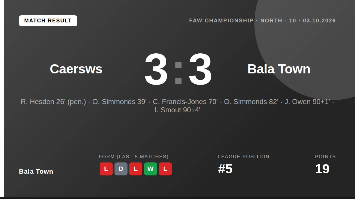 Bala Town: result card